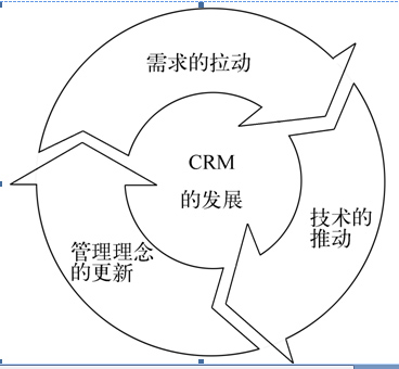 CRM客户管理系统