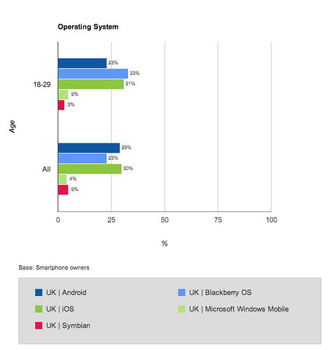 Graph: Our Mobile Planet